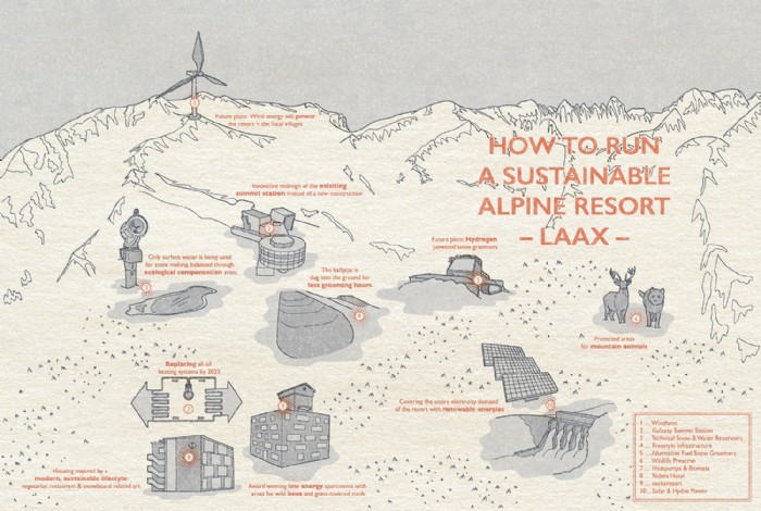Mac Krebernik, Currator Laax, Infografik, Illustra