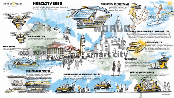 Reinhard Gussmagg, 1 BP next 2050 Think Tank