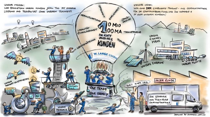 Reinhard Gussmagg, 1 BP Vision Lange