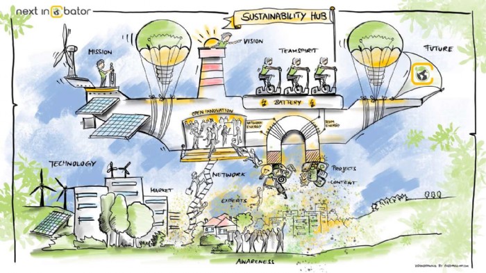 Reinhard Gussmagg, 1 BP Vision next Hub