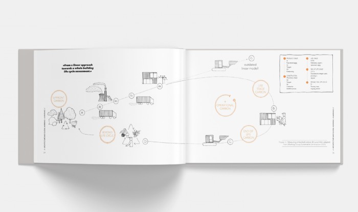Laura Feller, Circular Economy_Buchillustration_Ma